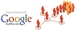 google adwords infographic representing a targeted search marketing strategy