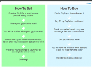 Fiverr.com is a crowdsourcing website where Sellers offer services to Buyers for $5