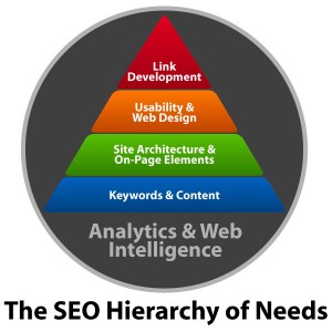 Inbounding links from expert websites are the holy grail of SEO