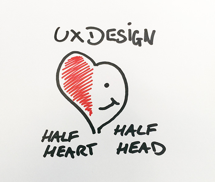 UX website design